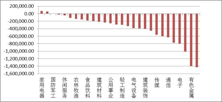 游资打短差和融资埋伏 不同风格却关注同品种