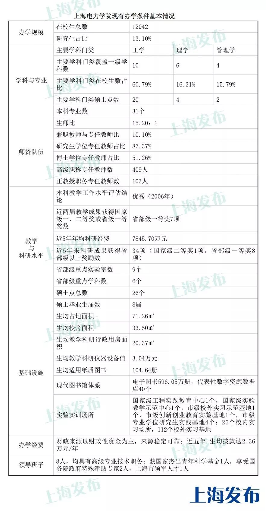 【公示】上海电力学院拟申报更名为上海电力大