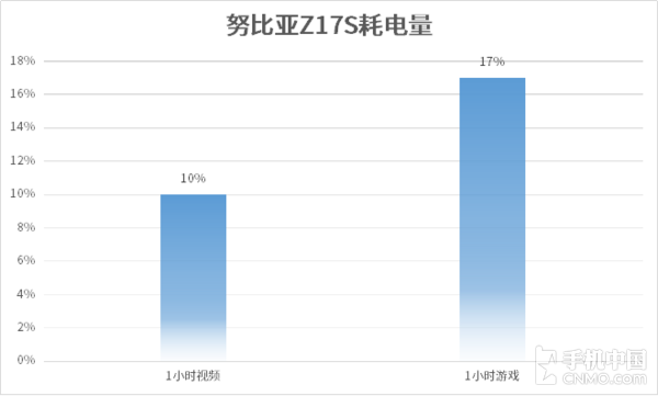 努比亚Z17S评测 最接近全面屏的国产旗舰|努比