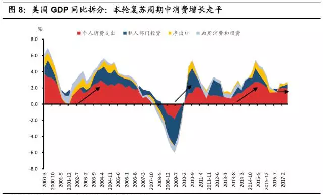 经济复苏步伐预起又落,美国最大的隐忧在哪里