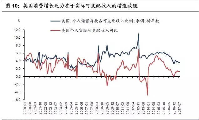 gdp由什么组成_美国经济构成的实质解析：服务业占了美国GDP的80%,工业只有19%
