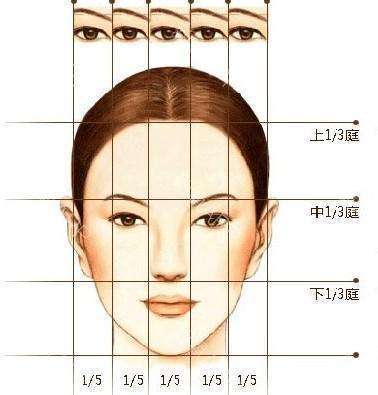 从微博开屏封面袁泉说起，到底什么是高级脸？