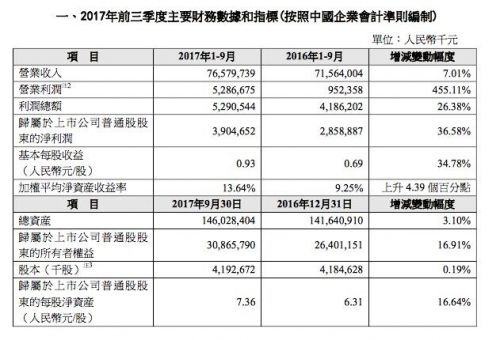 中兴通讯学院_中兴通讯 收入构成