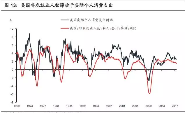 gdp由什么组成_美国经济构成的实质解析：服务业占了美国GDP的80%,工业只有19%