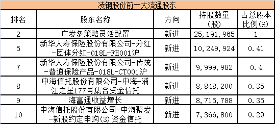 这几只今年涨了一倍的股票 基金社保牛散都疯