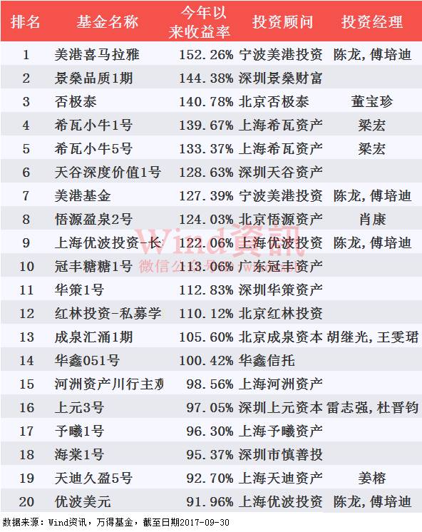 股权私募基金排名_私募股权投资基金图片(3)
