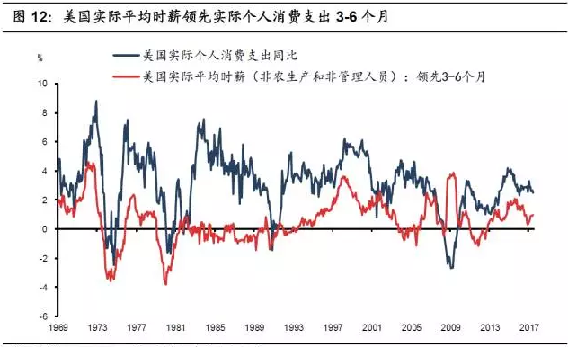 gdp由什么组成_美国经济构成的实质解析：服务业占了美国GDP的80%,工业只有19%