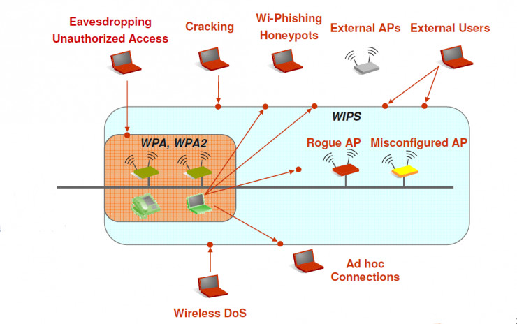 WIPS产品到底能不能堵上最强Wi-Fi 漏洞?这里