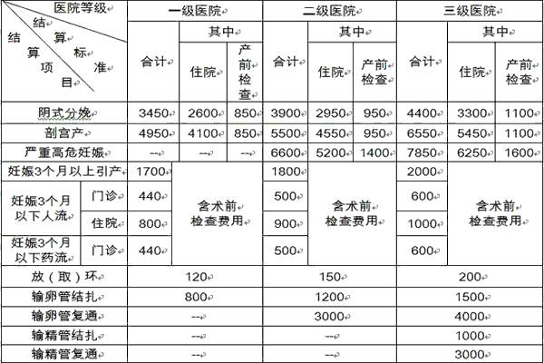 【扩散】安徽人的这20笔钱可以领了,最低500