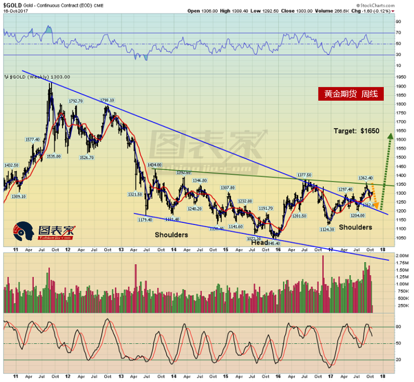 科书般回调之中,建议逢低做多|教科书|头肩底|印