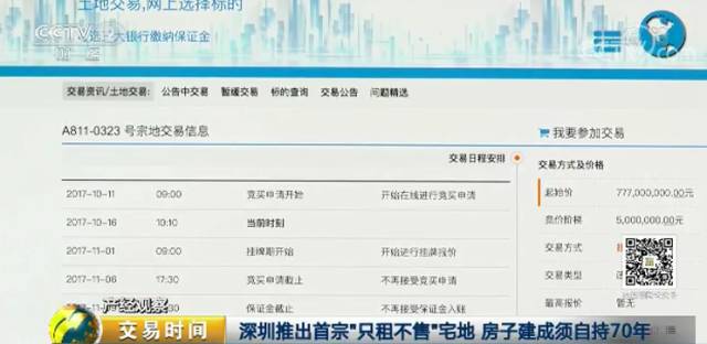 【关注】楼市新政策!这些房子,70年不能卖|房地