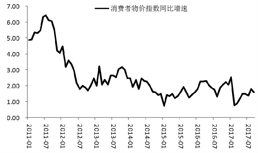 利率下降 国债有望止跌反弹|国债|央行|通胀_新