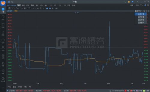 富途证券:港股美股入市前 投资者要做好哪些准