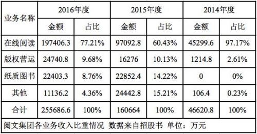 收入减少证明书写(3)