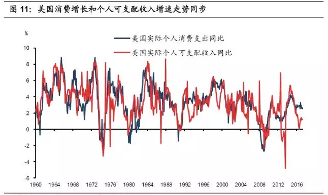 gdp由什么组成_美国经济构成的实质解析：服务业占了美国GDP的80%,工业只有19%