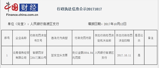 云南佰伟经贸公司因签发空头支票被罚款|云南