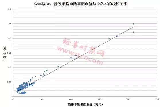 年内网上规模最小新股来了,5万元市值就能顶格