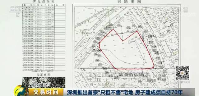 【关注】楼市新政策!这些房子,70年不能卖|房地