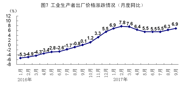 城乡居民收入差距与gdp_2011年城乡居民收入增长情况(2)
