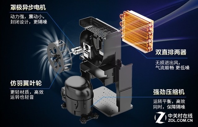 除湿机除湿:九步骤教你选购适合自己家的除湿机 压缩机轻音噪说明