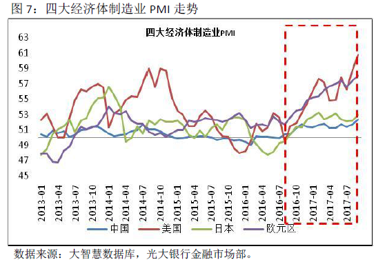 2018风险大猜想:美通胀超预期|通胀|美联储|央