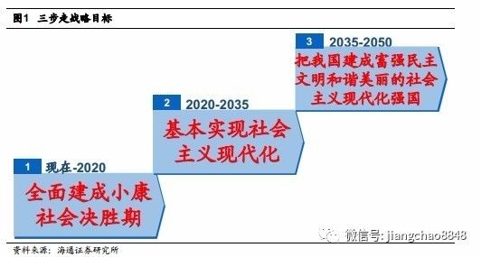 姜超解读十九大报告:未来30年宏伟蓝图