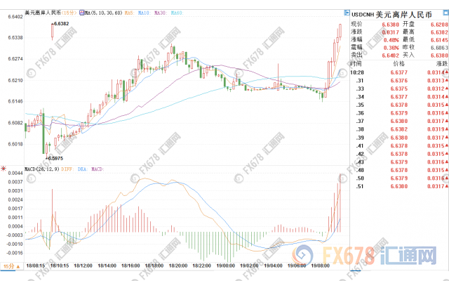 2018三季度gdp_亚特兰大联储GDPNowcast模型将美国2018年第三季度GDP增速预期...(2)