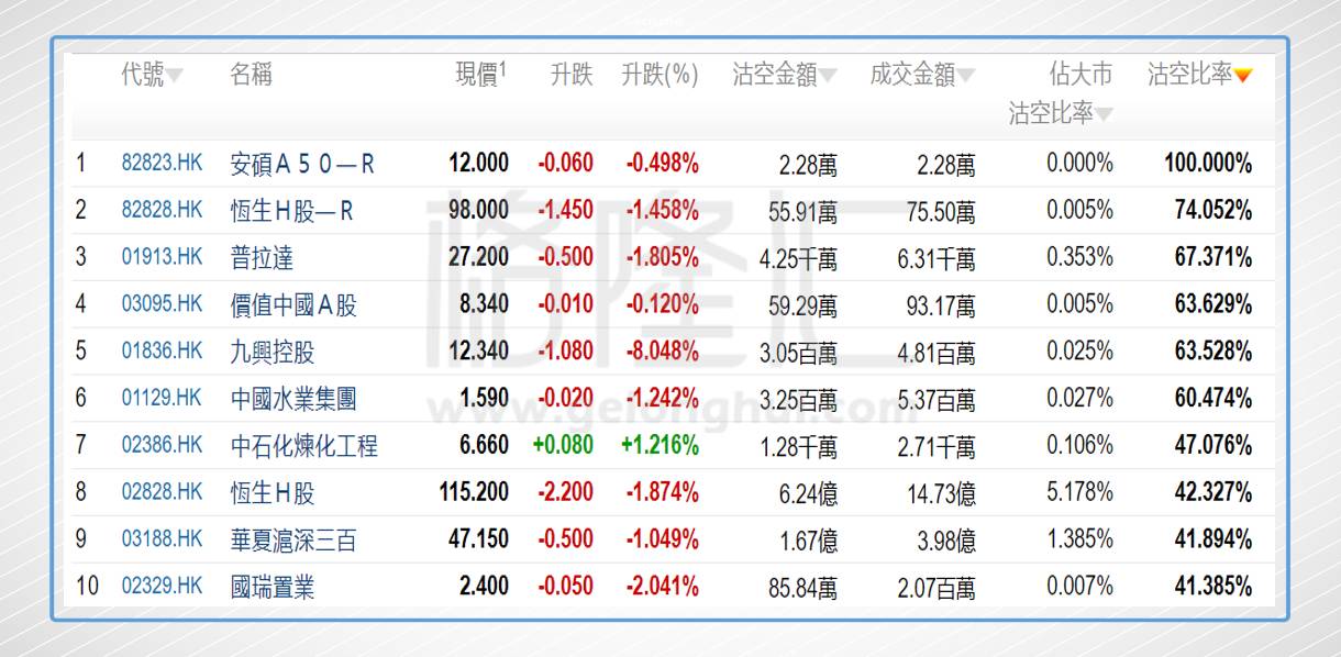 外资被周小川吓到恒指放量大跌 港股通资金逆