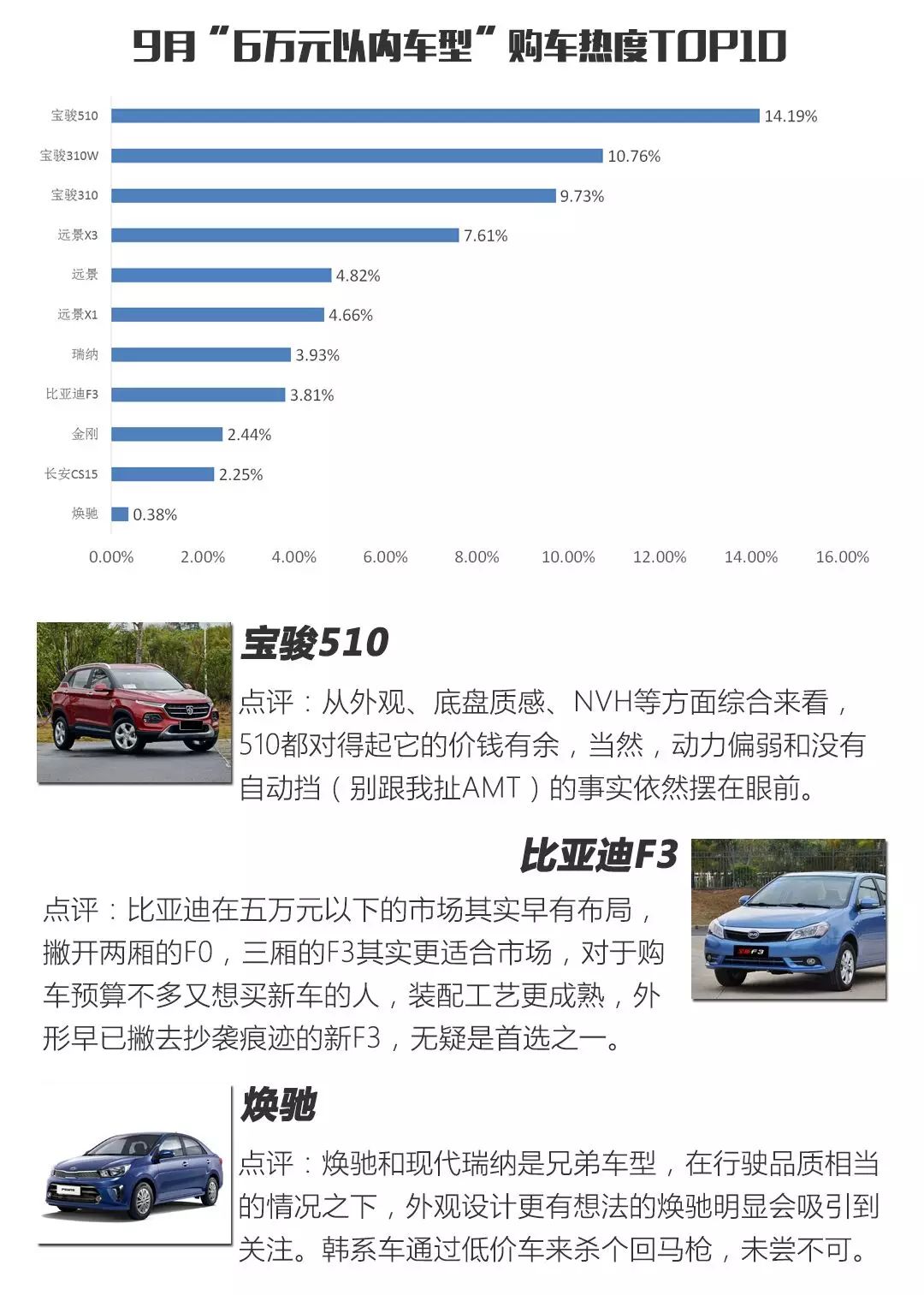 9月5-20万人们最想买的车都在这了！