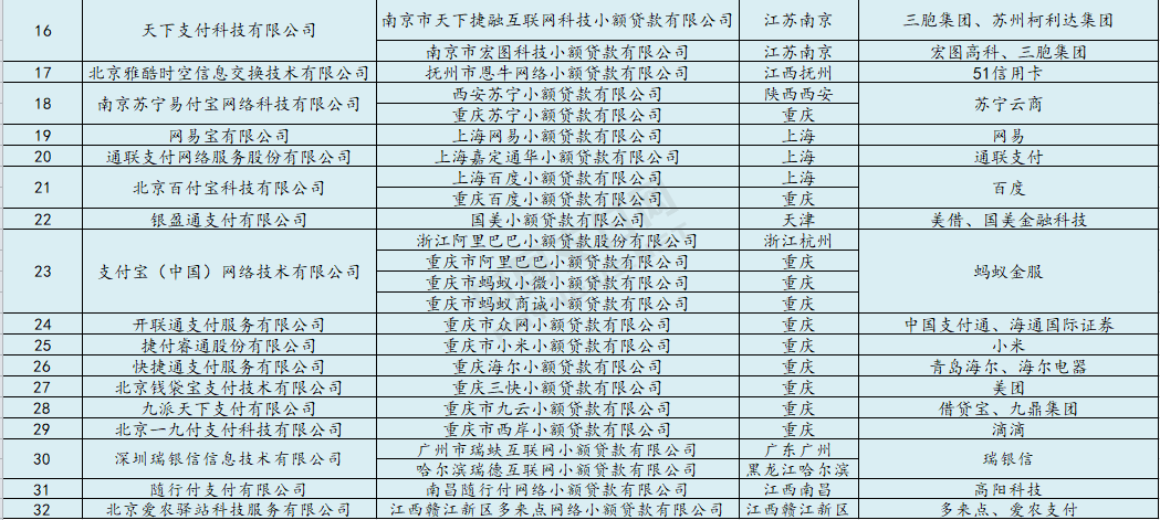 来源：中国支付网