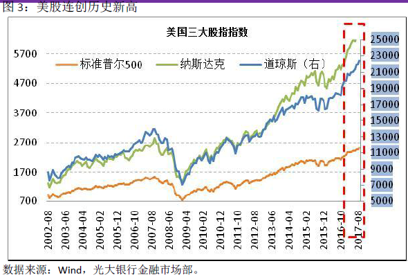 2018风险大猜想:美通胀超预期|通胀|美联储|央