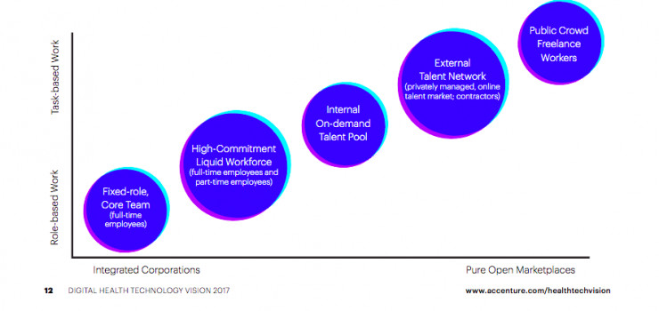 哲报告:2017年数字化浪潮下的医疗行业五大趋