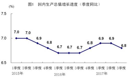 第三章国民经济总量统计_纸嫁衣第三章攻略图片