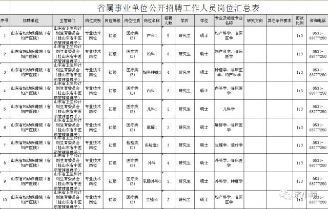 4家省属事业单位招聘!共291个岗位!快看有适合