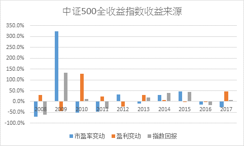 投摩根:三季度经济交出满意答卷 权益资产大