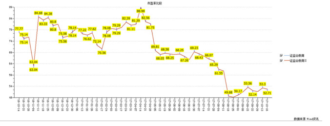 教育股:A股最贱 港股最贵|港股|上市公司|市盈率