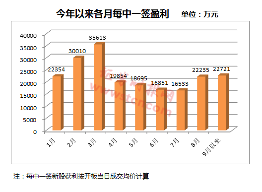 5万市值就能顶格申购 年内网上规模最小新股来