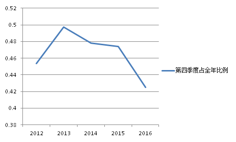 科大讯飞股价下跌超25% 人工智能第一股发生