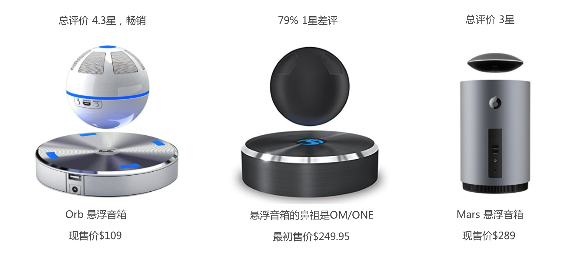 从0到1,科技产品如何找准种子用户|极客|无人机