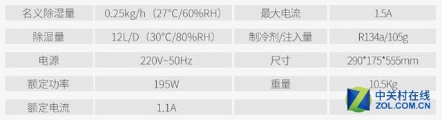 除湿机除湿:九步骤教你选购适合自己家的除湿机 名义除湿量和除湿量就是这两个标准