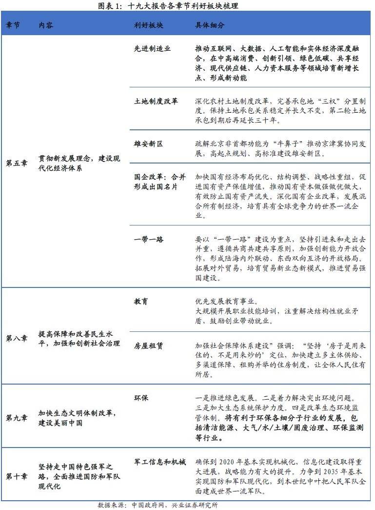 德伦解读十九大报告:关注四点 坚守核心资产|实