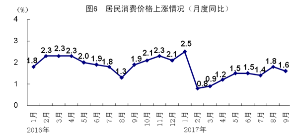 中国三季度GDP同比增6.8% 经济稳中向好态势