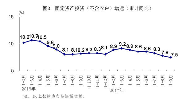 三米gdp