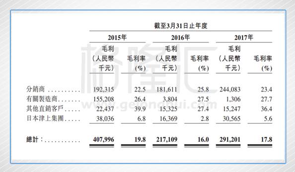 津上机床中国:工业股中的日本制造 还有多少空