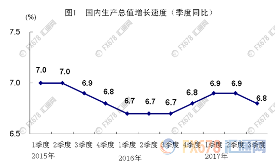 2017gdp涨幅_2017年青海GDP增长7.3%CPI涨幅创12年来最低