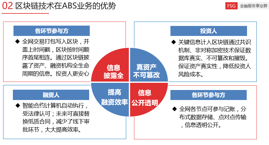 百度金融加入超级账本 将参与制定区块链国际