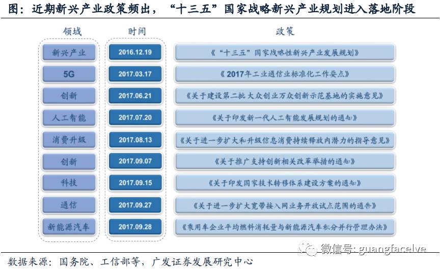 广发证券十九大报道解读:新时代的五大结构性