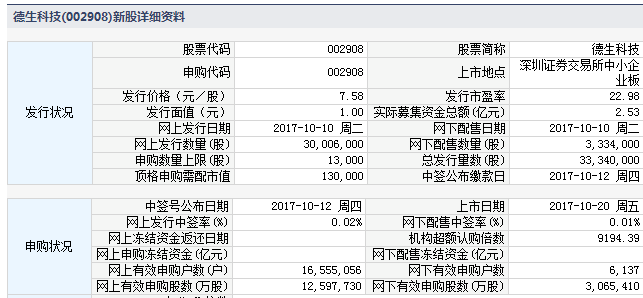 20日新股提示:2股申购 4股上市 2股缴款|涨停板