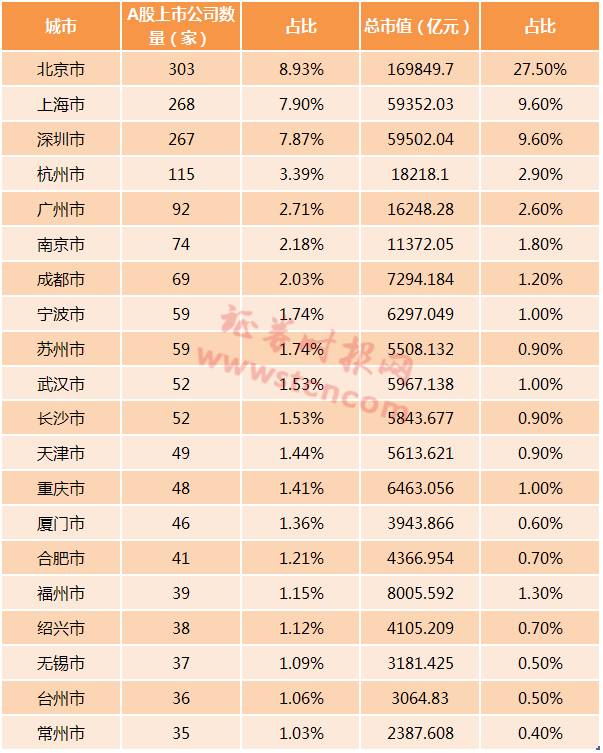 浙江各个市gdp_2018上半年浙江省各市经济成绩单：这座城市GDP总量第二增速超过...(2)