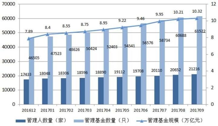 9月新增私募564家百亿私募169家 北上深浙管